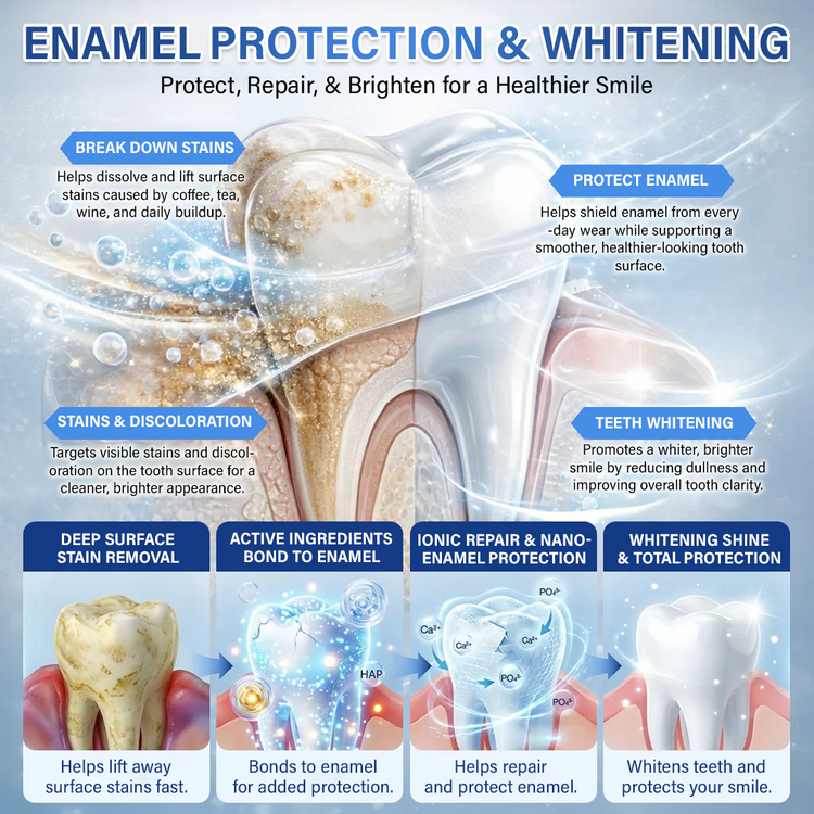 Whiten & Protect